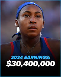 🥳 Coco Gauff was the highest-paid female athlete in 2024! 💵 In 2024, she  earned an incredible $30,400,000.