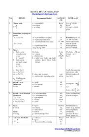 Http Pakgurufisika Blogspot Com K2310088 Gmail Com Rumus Rumus Fisika Smp Http Pakgurufisika Blogspot Com No Rumus Ket Fisika Smp Pengetahuan