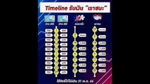 เงินเยียวยา 3,500 บาทจะเข้าวันไหนนั้น ขึ้นอยู่กับว่าเราอยู่ในกลุ่มไหนของโครงการเราชนะ โดย. à¸£ à¸¢ à¸‡à¹€à¸‡ à¸™à¹€à¸‚ à¸²à¸§ à¸™à¹„à¸«à¸™ à¸•à¸²à¸£à¸²à¸‡à¸ˆ à¸²à¸¢à¹€à¸‡ à¸™à¹€à¸£à¸²à¸Šà¸™à¸° Youtube
