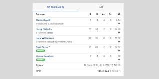 Ndtv On Twitter Live Scorecard You Can Check The Live Scores Of The Indvsnz Worldcup2019 Semi Finals In This Corner Of Our Worldcup Special Page Click Here Https T Co Kj35jehwcj Worldcupwithndtv Cwc19 Https T Co J3ryi2o9wm New zealand sail into second successive final of a cricket world cup. indvsnz worldcup2019 semi finals