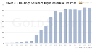 the coming silver supply crunch is worse than you know