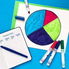 Blend a slice of pie into a milkshake and have yourself a pie shake. Do You Need Some Ideas For Celebrating Pi Day In The Classroom