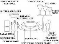 Shop By Category Ebay Dining Etiquette Formal Table Setting Table Manners