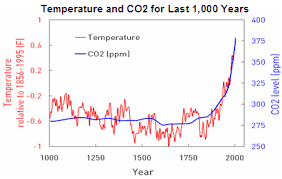 part 3 of 5 causes of past climate change