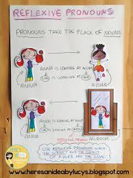 Copy Of Pronouns Possessives Lessons Tes Teach