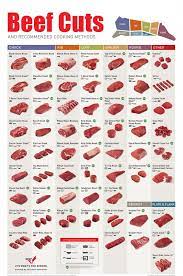 Cuts Of Beef Steak Selection Chart Top Rated Steakhouses Best Steak House Restaurants In America