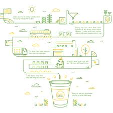 Soya Garden - CÂU CHUYỆN VỀ HẠT ĐẬU NÀNH CỦA SOYA GARDEN Khi quyết định theo đuổi mục tiêu mang đến những sản phẩm Xanh, Sạch và Tốt cho sức khỏe từ