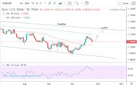 Eur Usd Week Ahead Forecast Uptrend To Likely Resume Once