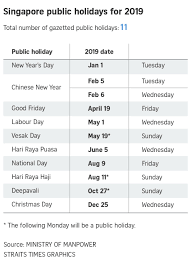 Find the perfect holiday rental from the widest selection with hometogo! 4 Long Weekends In 2019 How To Maximise The Holidays And Make It 6 Singapore News Top Stories The Straits Times