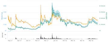 How To Mine Bitcoin Segwit2x Bch Chart Bitcoin Cash