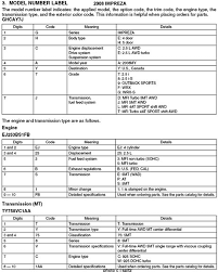 Vin How To Read A Subaru Vehicle Identification Number