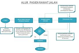 We did not find results for: Tugas Manajemen Pelayanan Rumah Sakit Pdf Download Gratis