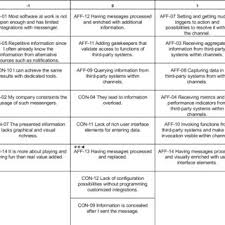 Judicial branch in a flash icivics. Pdf How Affordances Of Chatbots Cross The Chasm Between Social And Traditional Enterprise Systems