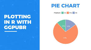 plotting in r with ggpubr pie chart