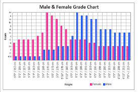 I would have to say that since you haven't really defined it with each other, it's definitely a sort of relationship, but not necessarily dating. What Short Height For Men Corresponds To Tall Height For Women For Equal Dating Difficulty Quora