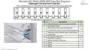 In this article, you will find fuse box diagrams of. Mercedes Benz Ml Class W164 2005 2011 Fuse Box Diagrams Youtube