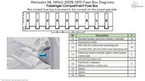 1 ml 350 diagram free pdf ebook download: Mercedes Benz Ml Class W164 2005 2011 Fuse Box Diagrams Youtube