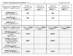 periodic table 22 compare electrical conductivity metals vs nonmetals quiz