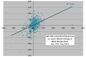 margin debt as a stock market indicator cxo advisory