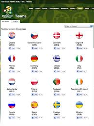 The 2012 uefa european football championship, commonly referred to as uefa euro 2012 or simply euro 2012, was the 14th european championship for men's national football teams organised by. Uefa Euro 2012 Online Marketing