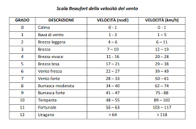 Grazie ancora a tutti voi di matrimonio.com! Scala Beaufort By Nesw Unadonna It Il Magazine Declinato Al Femminile
