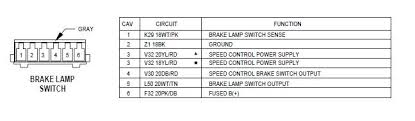 2001 jeep cherokee tail light wiring diagram. Brake Light Switch Diagram Which Wires Are What Jeep Cherokee Forum