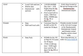 We did not find results for: How To Buy Tourist Sri Lanka Sim Cards Karla Around The World