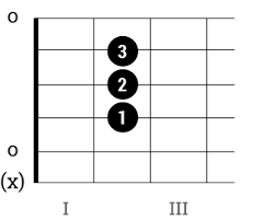 Barre Akkorde Auf Der Gitarre Mit Griffbildern Wenn du den akkord sauber greifen kannst, spiele ein wenig mit ihm. barre akkorde auf der gitarre mit