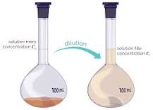Préparer une solution par dilution - Maxicours