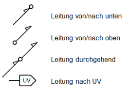 Leitung auf decke aufputz oder unterputz. Http Www Ibn Ch Homepageschule Schule Gibz 12 Installationszeichnen 12 09 Installationsplan 12 09 Installationsplan Pdf