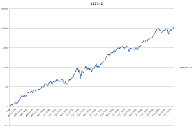 does it make sense to wait for a dip to buy vtsax