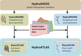 The river of life project in kuala lumpur. Global Hydro Environmental Sub Basin And River Reach Characteristics At High Spatial Resolution Scientific Data