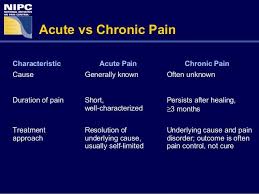 Pin On Chronic Pain