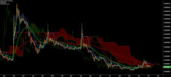 Dogecoin Price Analysis Short Term Gains Brave New Coin