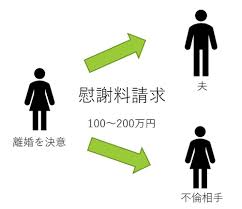 ダブル不倫」の慰謝料とリスク 複雑になるお金の流れで、修復も困難に ...