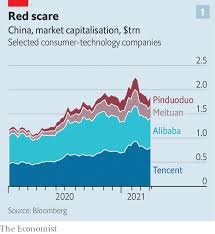 Why is everyone talking about alibaba stock? China S Rulers Want More Control Of Big Tech The Economist