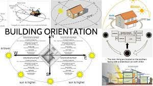 In fact, ancient roman and greek homes were positioned and. 15 House Design Ideas Passive Design House Design Passive Solar Design