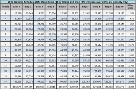 Navy Enlisted Rank Online Charts Collection