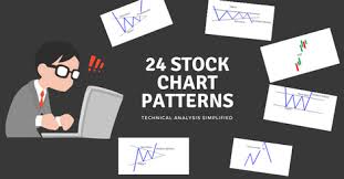 24 stock chart patterns explained with simple diagrams