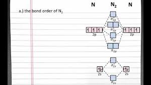 Chemistry 101 Molecular Orbital Theory Bond Order Bond Strength Magnetic Properties