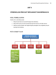 Tempoh berjangkit ialah 4 hari sebelum dan selepas ruam timbul. Unit 8 Epidemiologi Penyakit Berjangkit Dan Berbahaya