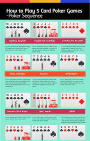 Pin On Jugadas De Poker