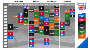 At the call of 3, 2, 1… go! the athlete will reach down and begin the dumbbell snatches, alternating arms after each repetition. How To Watch The 2017 Reebok Crossfit Games Barbend