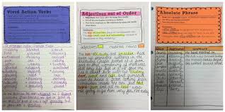 For Me Teaching Grammar Is A Struggle I Know That My Students Need To Know Some Of The Basics If I Want Them To Become Writing English Classroom Vivid Verbs