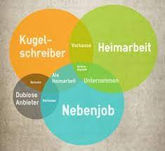 Kugelschreiber zusammenbauen ist eine möglichkeit für hausfrauen, rentner und andere, ein taschengeld dazu zuverdienen, die ehrlichen angebote sind rar und werden meist nach stückzahl bezahlt. Kugelschreiber Zusammenbauen Heimarbeit Online Heimarbeit Seriose Heimarbeit Arbeiten Von Zuhause