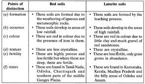 Pin By Ncert Solutions On Cbse Tuts Social Science Science Development