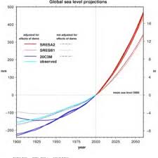 Pdf Climate Change Related Impacts In The San Diego Region By 2050