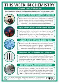 News And Discoveries In Chemistry Early 2016 Chemistry Physics And Mathematics Chemistry 10