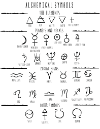 Astrology Book Of Shadows Pages Astrology Basics Birth Etsy Book Of Shadows Witchcraft For Beginners Witch Symbols