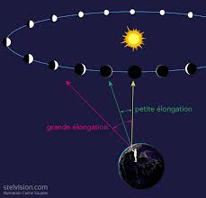 La manipulation de l'anneau coulissant et des chevrons n'est pas obligatoire pour ouvrir une porte des. Observer Venus L Etoile Du Berger Qui Impressionne Par Son Eclat